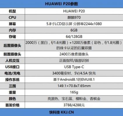 华为p20手机参数(华为p20手机参数配置详情表)-图3 华为p20手机参数(华为p20手机参数配置详情表)-图3