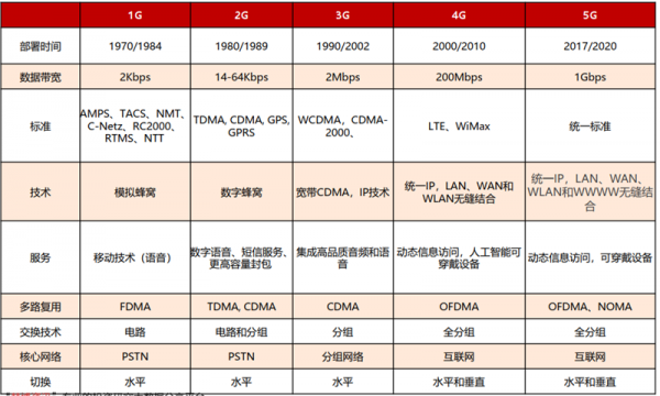 华为基带技术水平的简单介绍-图3 华为基带技术水平的简单介绍-图3