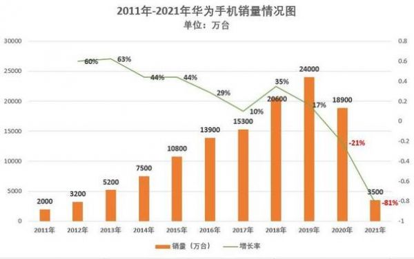 华为欧美销量(华为手机在欧美销量)-图3 华为欧美销量(华为手机在欧美销量)-图3