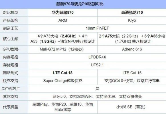 华为麒麟处理器658(华为麒麟处理器都有哪些型号)-图3 华为麒麟处理器658(华为麒麟处理器都有哪些型号)-图3