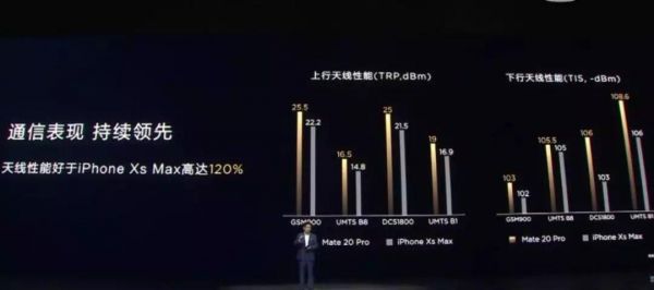 华为超越苹果(华为超越苹果的技术)-图2 华为超越苹果(华为超越苹果的技术)-图2