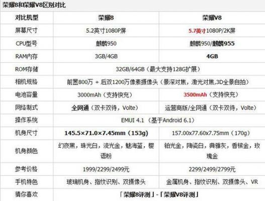 华为荣耀864g参数配置的简单介绍-图1 华为荣耀864g参数配置的简单介绍-图1