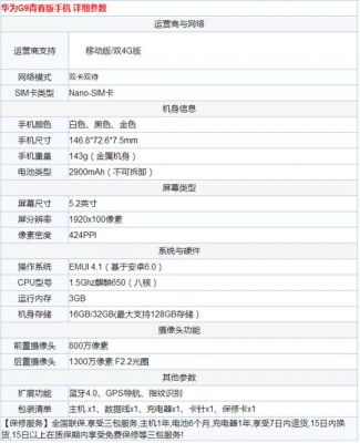 华为荣耀864g参数配置的简单介绍-图3 华为荣耀864g参数配置的简单介绍-图3