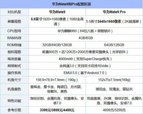 华为meite9价格(华为mete9参数配置)-图3 华为meite9价格(华为mete9参数配置)-图3