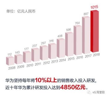 华为美国销量(2018年华为美国销量)-图3 华为美国销量(2018年华为美国销量)-图3