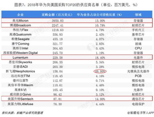 华为美国销量(2018年华为美国销量)-图2 华为美国销量(2018年华为美国销量)-图2