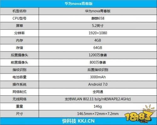 华为青春10(华为青春10参数配置)-图2 华为青春10(华为青春10参数配置)-图2