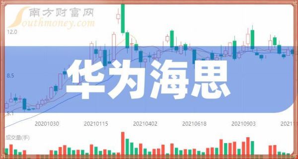 华为海思k3(华为海思科技股票)-图2 华为海思k3(华为海思科技股票)-图2