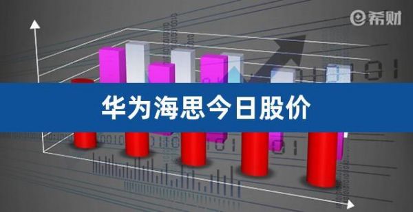 华为海思k3(华为海思科技股票)-图1 华为海思k3(华为海思科技股票)-图1