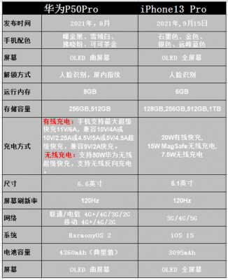 华为麦7(华为mate60pro参数配置)-图2 华为麦7(华为mate60pro参数配置)-图2