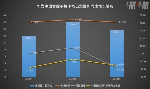 华为3c销量(华为三季度出货量)-图2 华为3c销量(华为三季度出货量)-图2