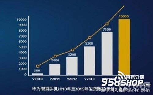 华为3c销量(华为三季度出货量)-图3 华为3c销量(华为三季度出货量)-图3