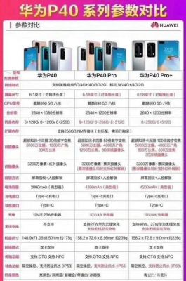 华为p8策略(华为p40产品策略)-图1 华为p8策略(华为p40产品策略)-图1