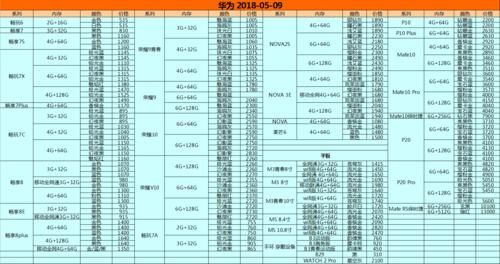 华为手机官方价格(华为手机官方价格表2021年2000元报价表)-图2 华为手机官方价格(华为手机官方价格表2021年2000元报价表)-图2