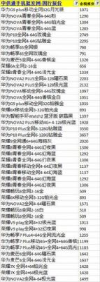 华为手机官方价格(华为手机官方价格表2021年2000元报价表)-图3 华为手机官方价格(华为手机官方价格表2021年2000元报价表)-图3
