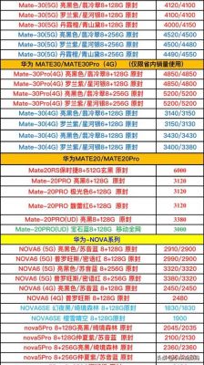 华为手机官方价格(华为手机官方价格表2021年2000元报价表)-图1 华为手机官方价格(华为手机官方价格表2021年2000元报价表)-图1