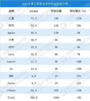 华为小米对比(华为小米对比分析)-图2 华为小米对比(华为小米对比分析)-图2