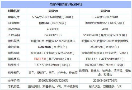 华为荣耀v9(华为荣耀v9配置参数)-图2 华为荣耀v9(华为荣耀v9配置参数)-图2