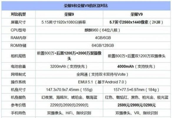 华为荣耀v9(华为荣耀v9配置参数)-图1 华为荣耀v9(华为荣耀v9配置参数)-图1