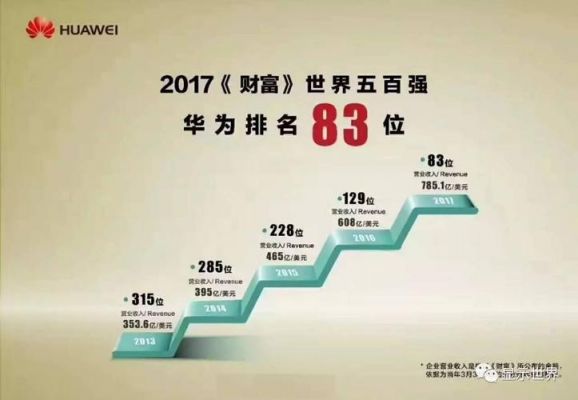 华为财富(华为财富排名世界第几位)-图1 华为财富(华为财富排名世界第几位)-图1