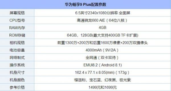 华为7xplus(华为7x配置)-图3 华为7xplus(华为7x配置)-图3