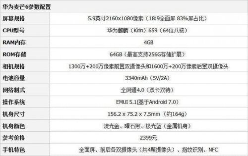 华为7xplus(华为7x配置)-图1 华为7xplus(华为7x配置)-图1