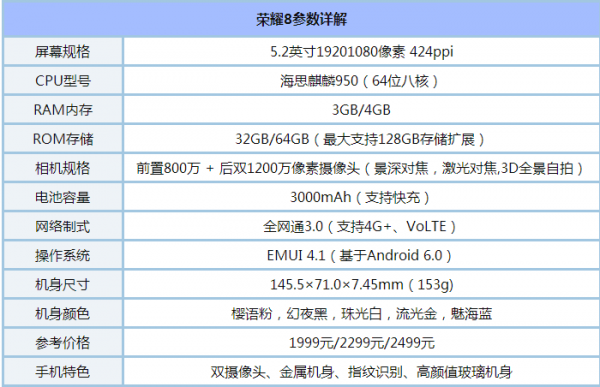 华为荣耀8参数(华为荣耀8参数详细参数表)-图1 华为荣耀8参数(华为荣耀8参数详细参数表)-图1