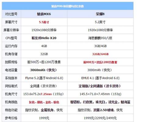 华为荣耀8参数(华为荣耀8参数详细参数表)-图3 华为荣耀8参数(华为荣耀8参数详细参数表)-图3