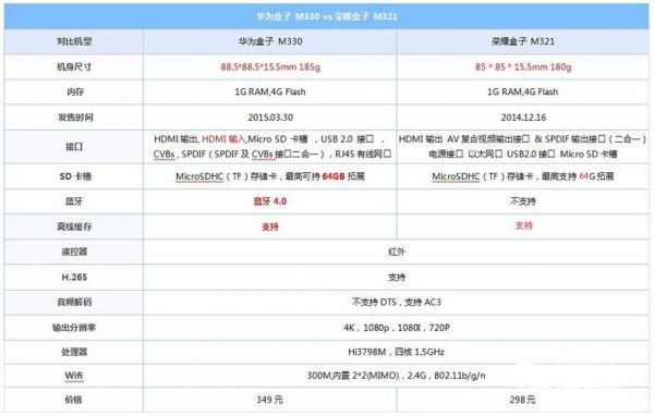 华为m330增强版(华为m330增强版配置参数)-图3 华为m330增强版(华为m330增强版配置参数)-图3