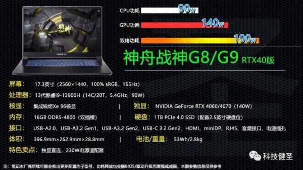 华为g8参数(神舟g8参数)-图2 华为g8参数(神舟g8参数)-图2