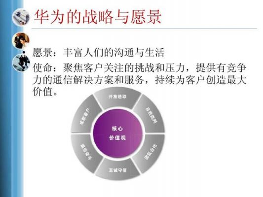 华为价值定位(华为行业定位)-图3 华为价值定位(华为行业定位)-图3