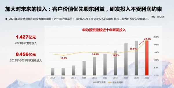 华为价值定位(华为行业定位)-图1 华为价值定位(华为行业定位)-图1