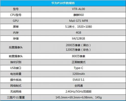 华为p1064g实际内存的简单介绍-图2 华为p1064g实际内存的简单介绍-图2