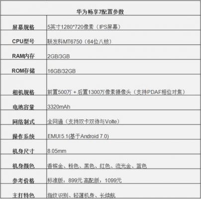 华为畅玩5s参数(华为畅玩5s参数配置表)-图2 华为畅玩5s参数(华为畅玩5s参数配置表)-图2