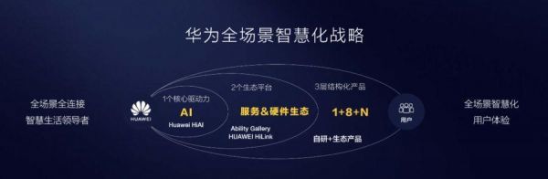 华为互动社区(华为智慧社区合作伙伴)-图2 华为互动社区(华为智慧社区合作伙伴)-图2