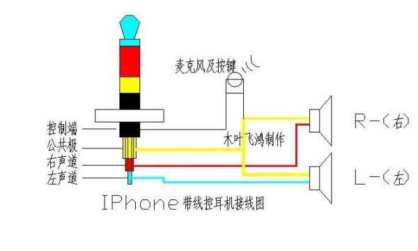 华为耳机接线图(华为耳机接线图四线)-图1 华为耳机接线图(华为耳机接线图四线)-图1