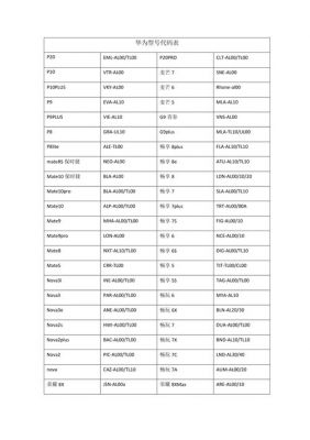 华为荣耀代码(华为荣耀代码大全对照表)-图2 华为荣耀代码(华为荣耀代码大全对照表)-图2