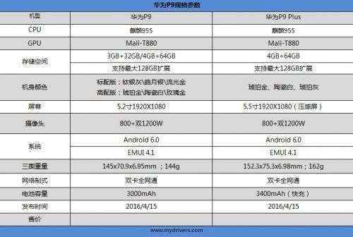 华为p9高配版(华为p9高配版参数配置)-图2 华为p9高配版(华为p9高配版参数配置)-图2