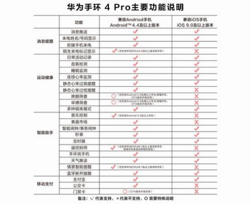 华为手环b29(华为手环b29使用说明)-图3 华为手环b29(华为手环b29使用说明)-图3