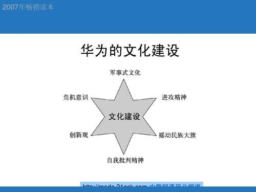 华为公司模式(华为公司工作模式)-图2 华为公司模式(华为公司工作模式)-图2