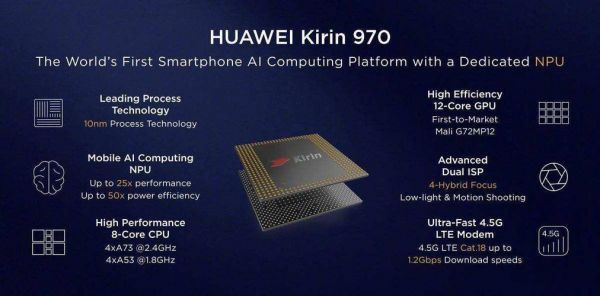 华为蕊片970(华为970是几纳米芯片)-图1 华为蕊片970(华为970是几纳米芯片)-图1