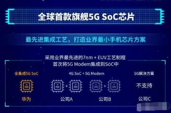 华为soc(华为soc芯片是哪个公司研制的)-图3 华为soc(华为soc芯片是哪个公司研制的)-图3