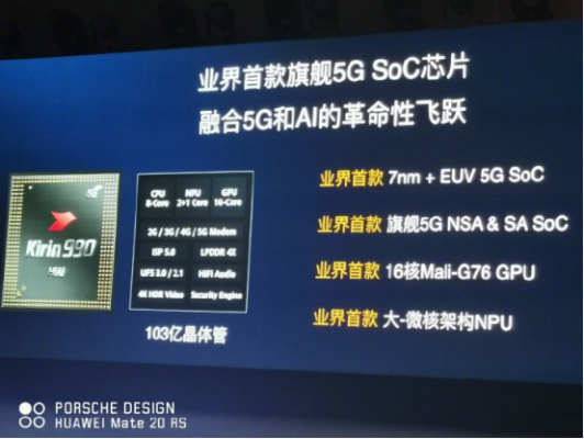 华为soc(华为soc芯片是哪个公司研制的)-图2 华为soc(华为soc芯片是哪个公司研制的)-图2
