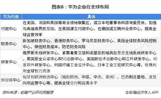华为的海外布局(华为海外布局情况)-图3 华为的海外布局(华为海外布局情况)-图3