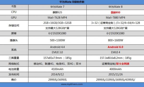 华为mate8参数配置(华为mate8参数配置电量)-图1 华为mate8参数配置(华为mate8参数配置电量)-图1