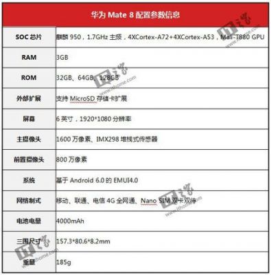 华为mate8参数配置(华为mate8参数配置电量)-图2 华为mate8参数配置(华为mate8参数配置电量)-图2