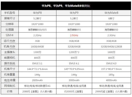 华为mate8参数配置(华为mate8参数配置电量)-图3 华为mate8参数配置(华为mate8参数配置电量)-图3