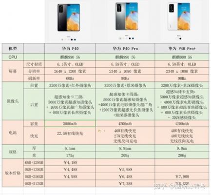 华为手机测评(华为手机测评表排行)-图1 华为手机测评(华为手机测评表排行)-图1