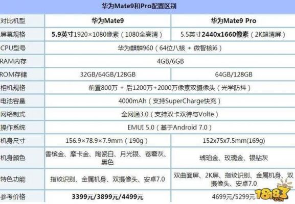 华为手机测评(华为手机测评表排行)-图2 华为手机测评(华为手机测评表排行)-图2