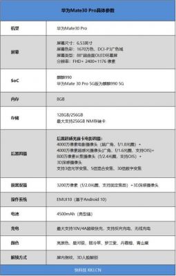 华为手机测评(华为手机测评表排行)-图3 华为手机测评(华为手机测评表排行)-图3